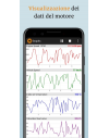 EOBD Facile 3.70.1070 - OBD2 ELM327 Diagnosi Auto