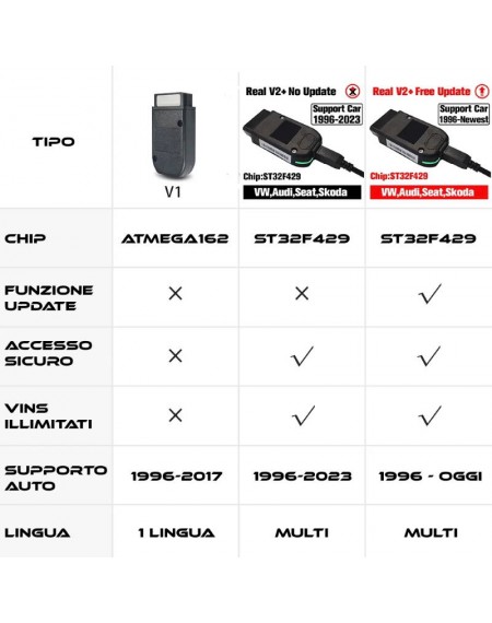 STRUMENTO DIAGNOSI OBDII VCDS VAG 23.3