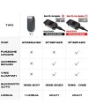 STRUMENTO DIAGNOSI OBDII VCDS VAG 23.3